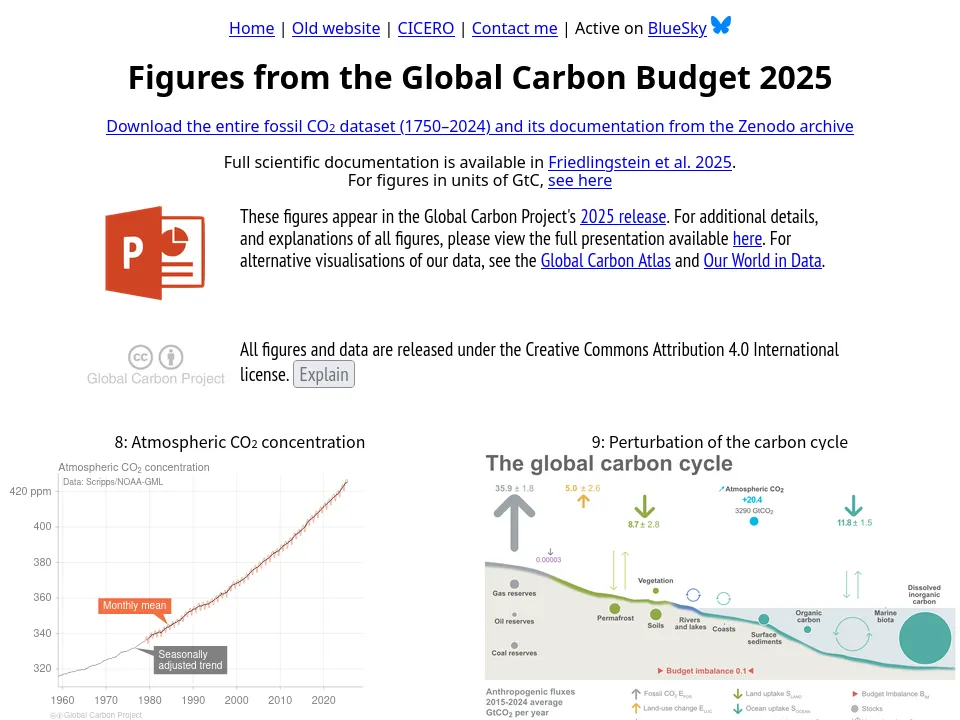Preview of Global Carbon Budget Figure website