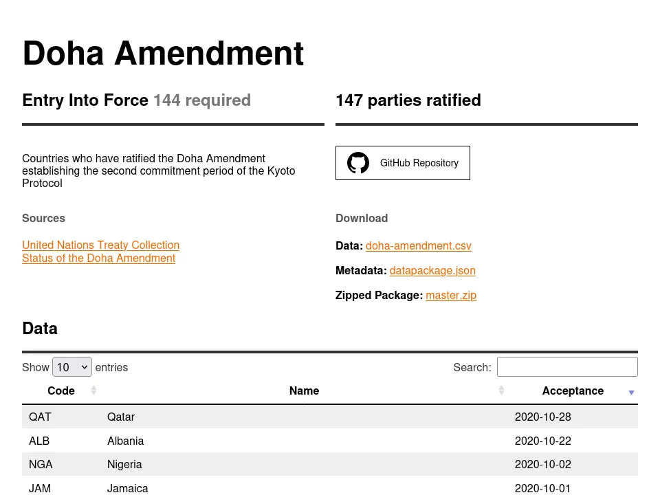 Screenshot of Doha Amendment page