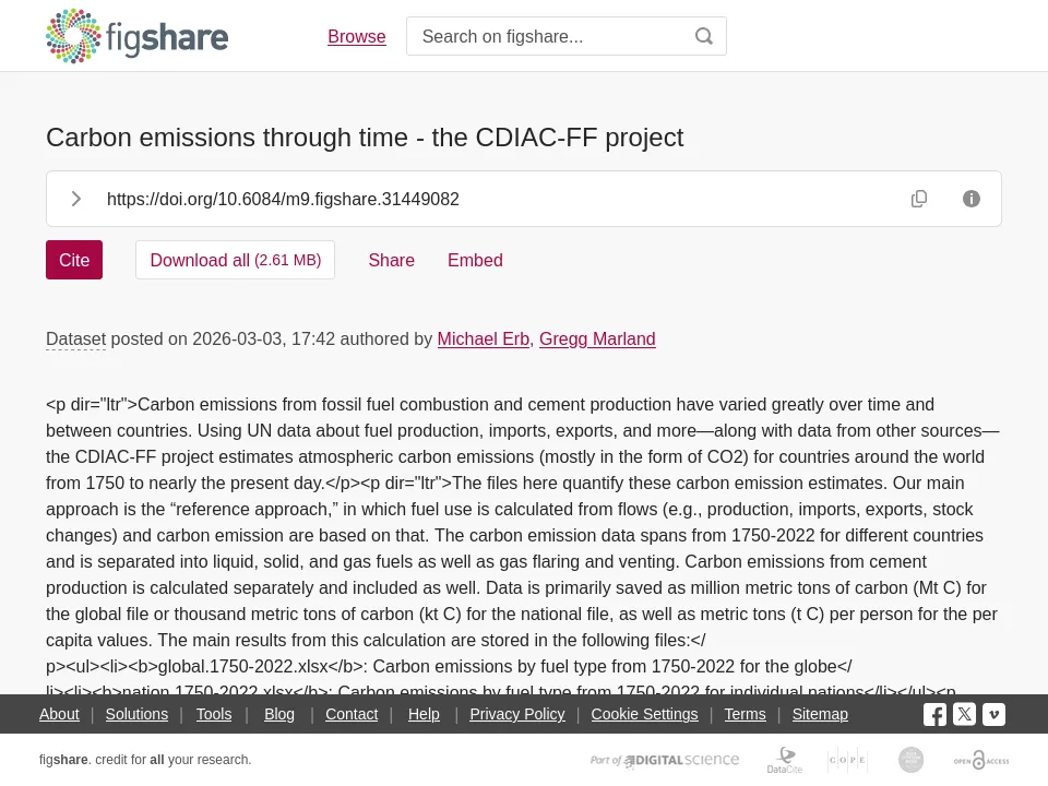 CDIAC-FF Figshare Archive