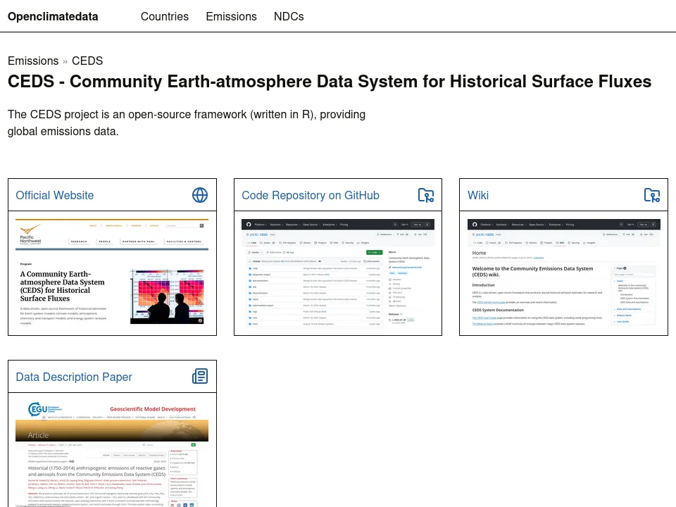 Openclimatedata CEDS page