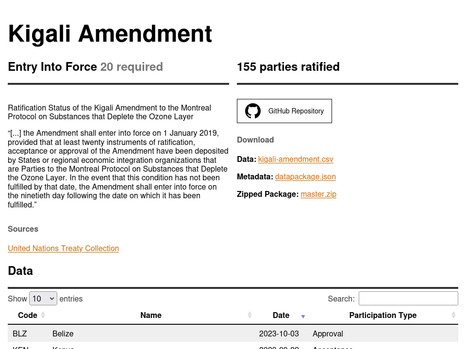 Screenshot of Kigali Amendment page