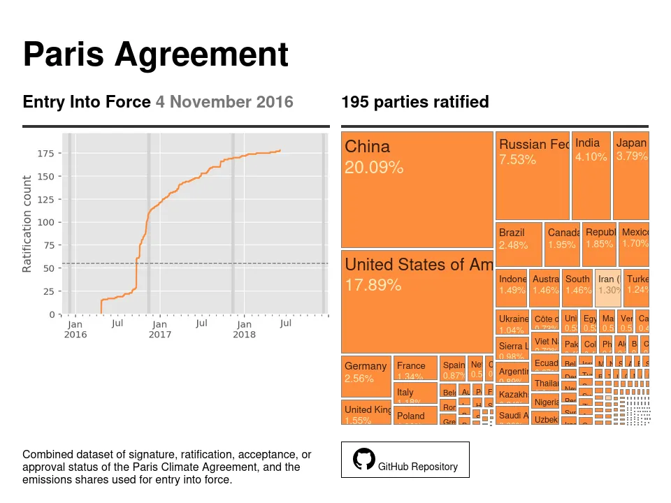 Screenshot of Paris Agreement page